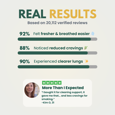 VELORA - Lung Cleanse Diffuser™