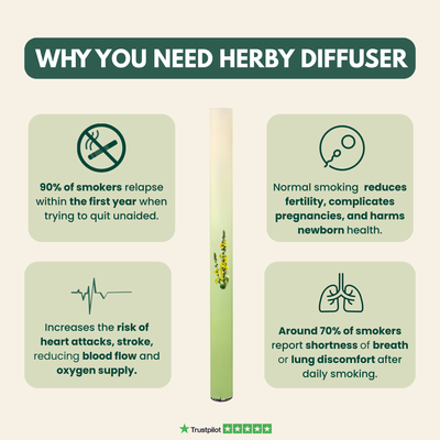 VELORA - Lung Cleanse Diffuser™